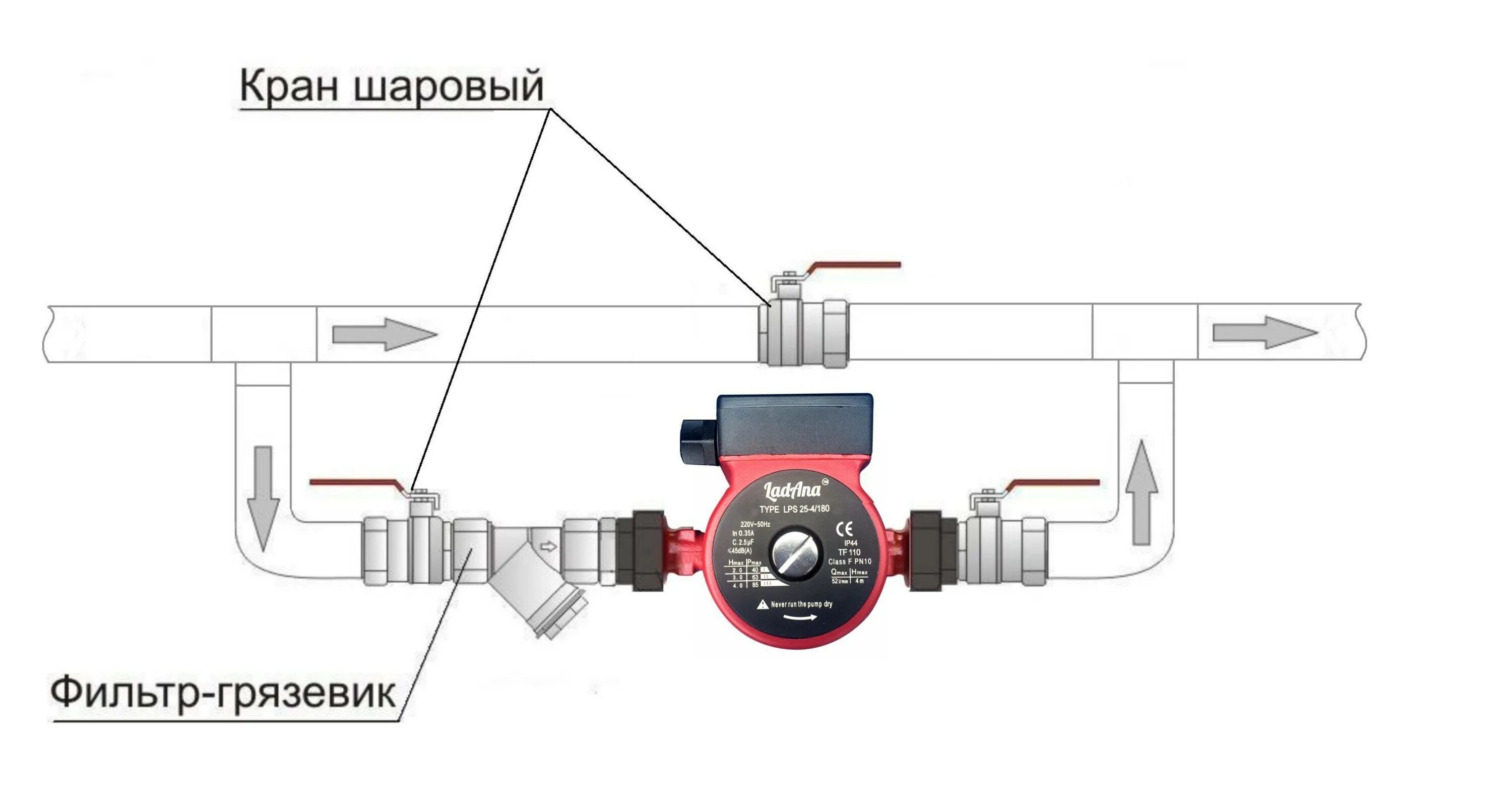 Подключение насоса к котлу отопления Насос для котла отопления: установка водяного насоса в систему отопления, нужен 