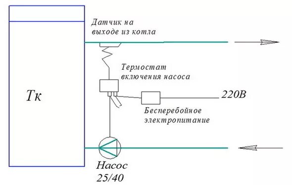 Подключение насоса к котлу отопления через реле Работа котлов отопления - 11 популярных вопросов о котлах