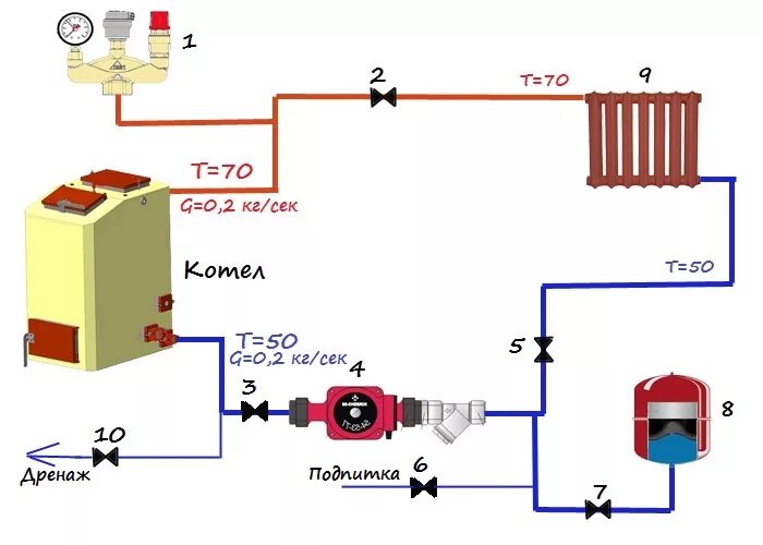 Подключение насоса к котлу отопления схема Обвязка котлов, схема системы отопления, трехходовой клапан, гидрострелка, обвяз