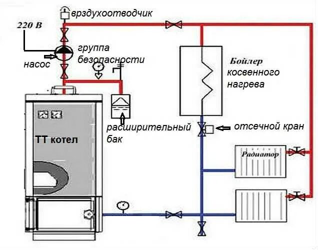 Подключение насоса к котлу отопления схема Подключить насос к котлу дизельному