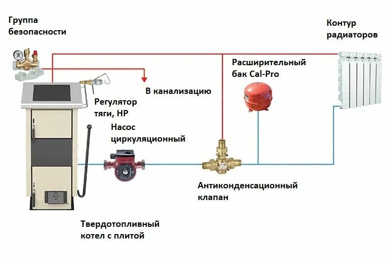 Подключение насоса к котлу отопления схема Обвязка котла отопления своими руками: схемы и правила