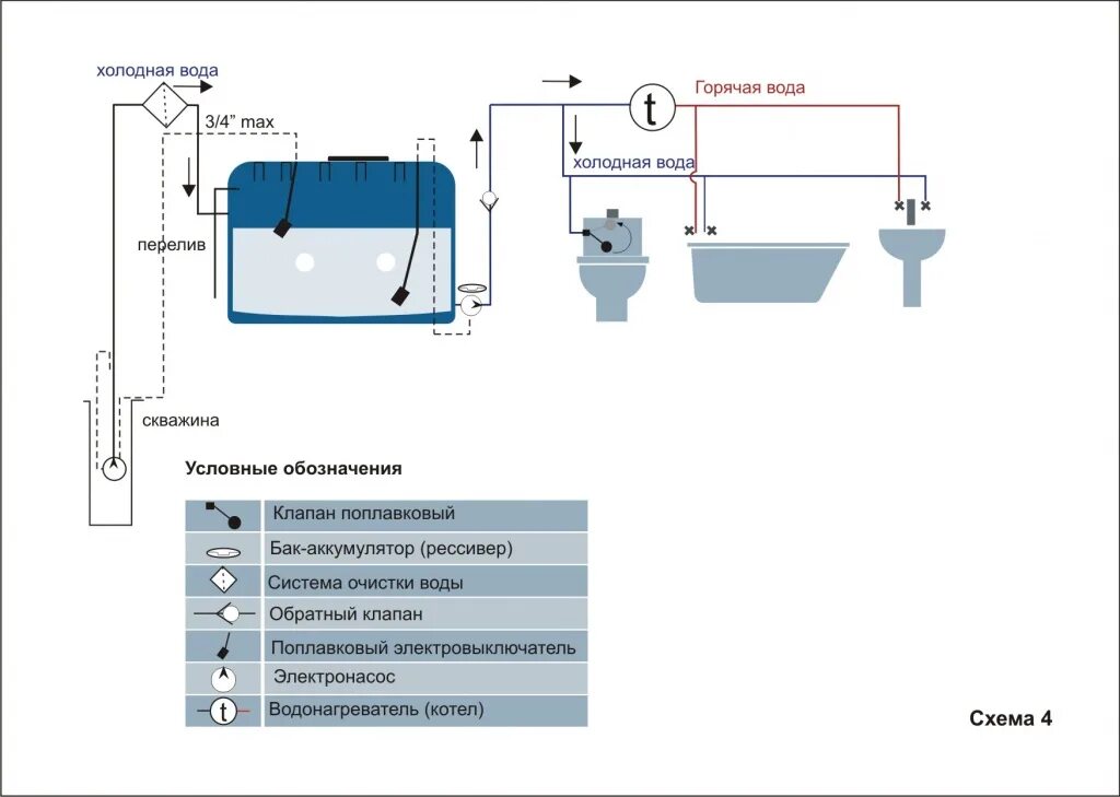 Подключение насоса к накопительному баку схема подключения Полезно знать - АНИОН
