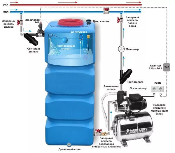 Подключение насоса к накопительному баку схема подключения Автономное водоснабжение и система водоснабжения в доме Model house plan, Woodwo