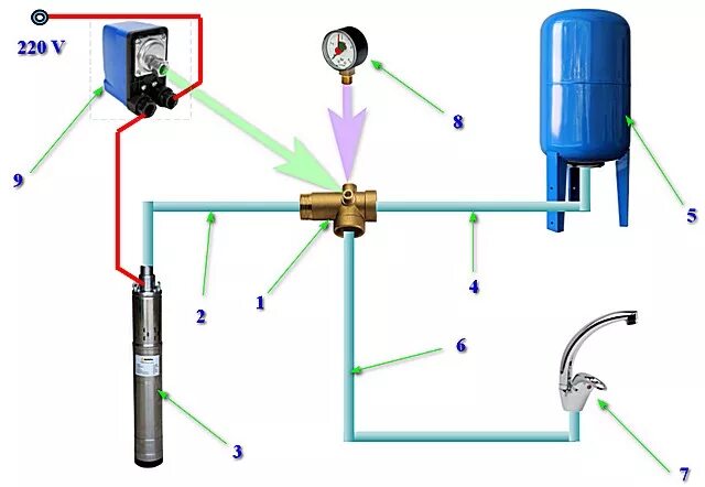 Подключение насоса к накопительному баку схема подключения Расширительный бак для холодной воды - важнейший элемент системы, какой бак лучш
