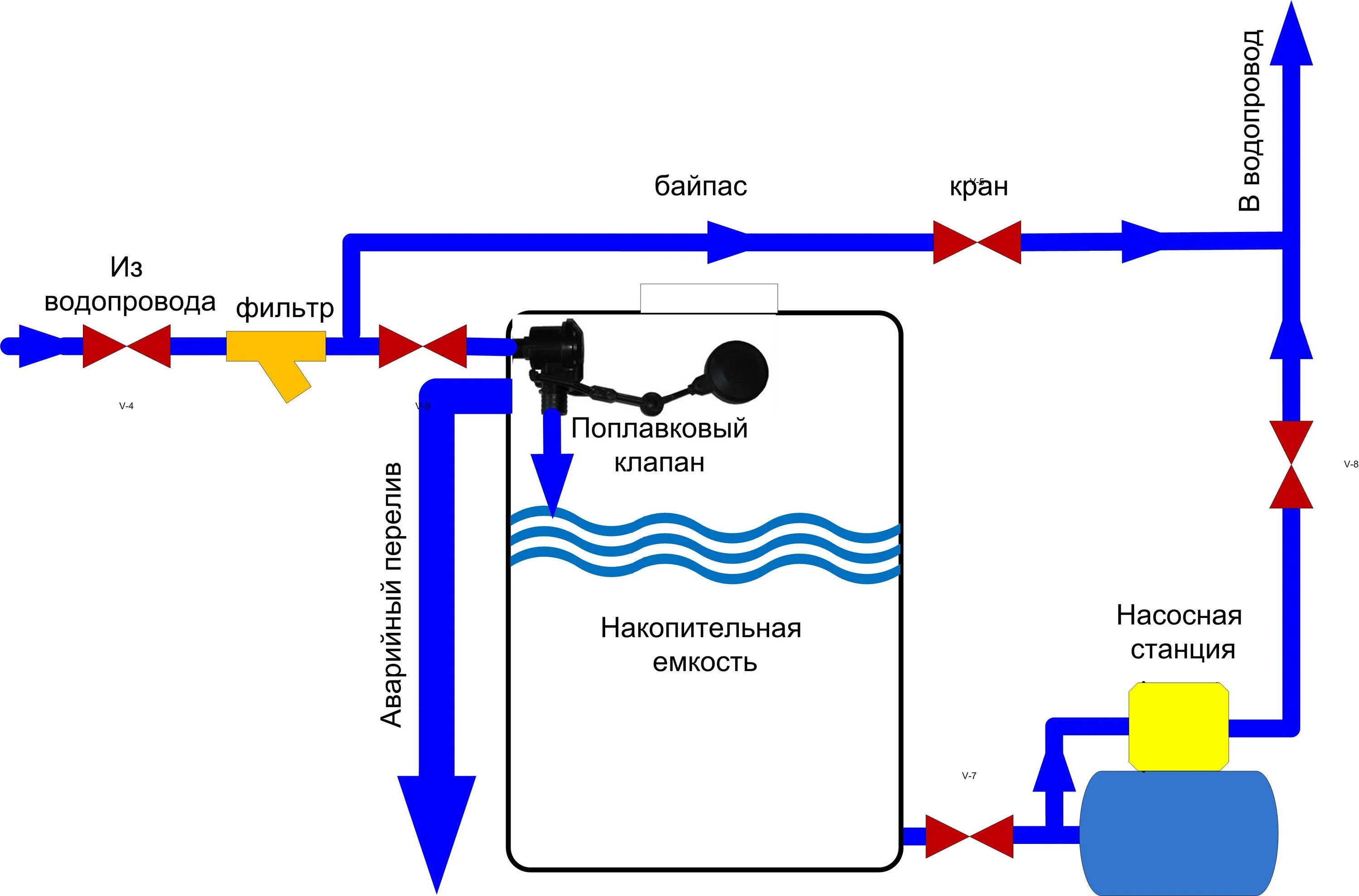 Подключение насоса к накопительному баку схема подключения Накопительный бак для воды в частном доме - схема и примеры подключения