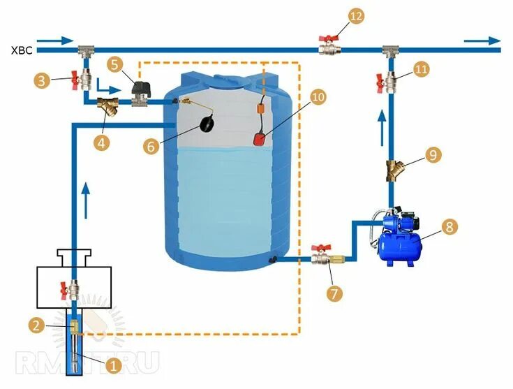 Подключение насоса к накопительному баку схема подключения Пин на доске Сбор дождевой воды Уютный дом, Дом, Сбор дождевой воды