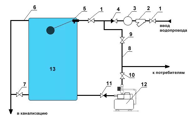 Подключение насоса к накопительному баку схема подключения Повысительный насос для вооснабжения