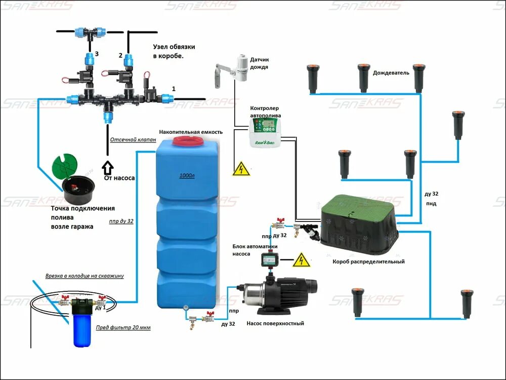 Подключение насоса к накопительной емкости Монтаж систем автоматического полива в Краснодаре: цена, расчет систем автополив