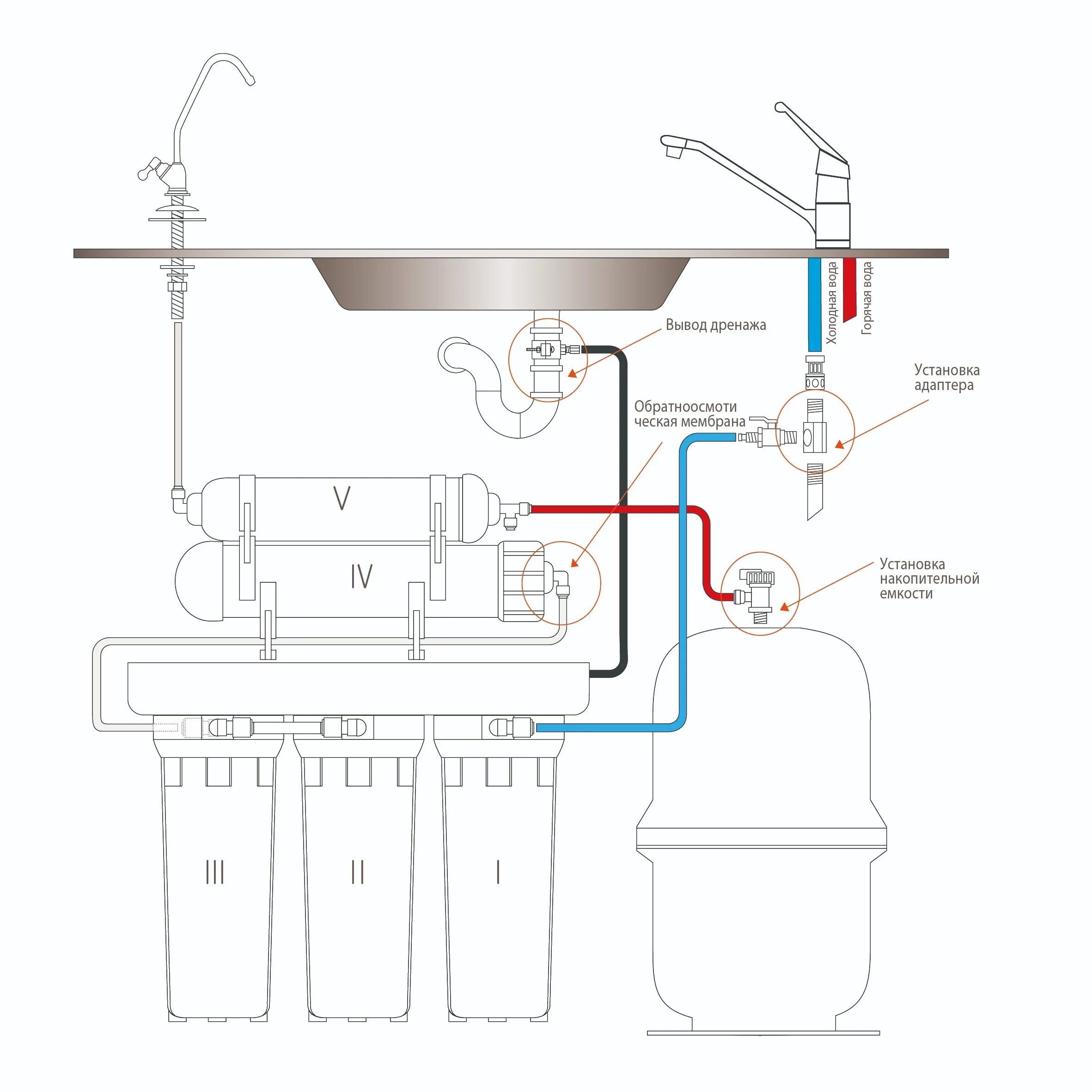 Схема подключения фильтра обратного осмоса 5 пунктов Иллюстрация вектора - иллюс