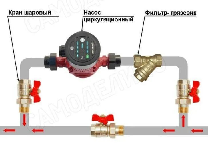 Подключение насоса к системе отопления Как правильно подключить насос на отопление фото - DelaDom.ru