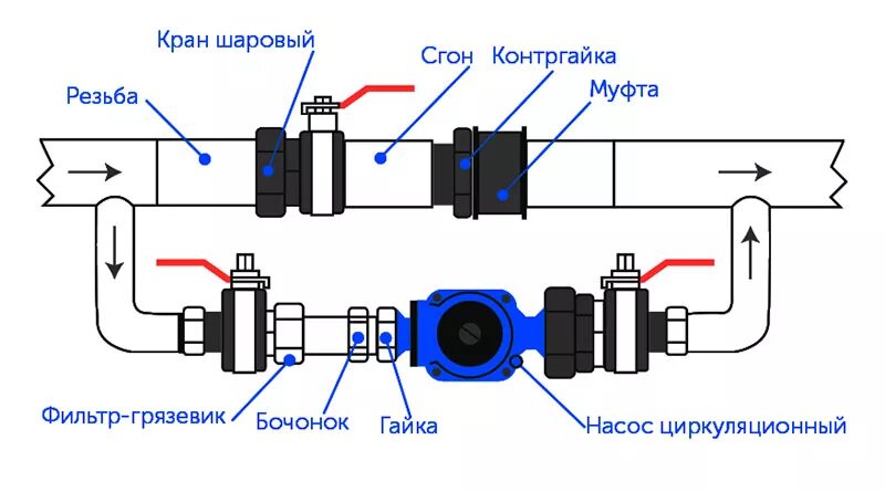 Подключение насоса к системе отопления Электрическая схема подключения циркуляционного насоса ее виды и особенности