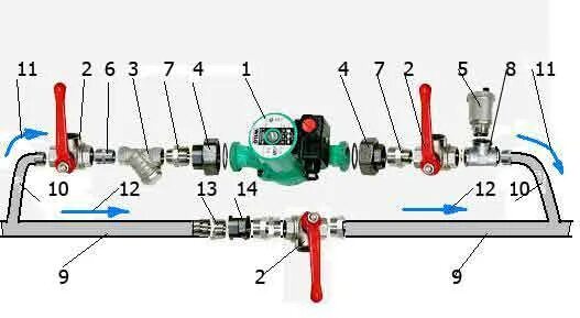 Подключение насоса к системе отопления Установка насоса на отопление, как правильно продумать схему системы, монтаж