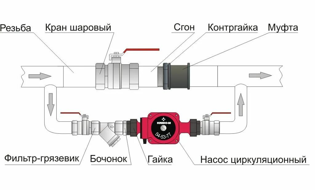 Подключение насоса к системе отопления Подключение насоса Wilo - Установка насоса Wilo