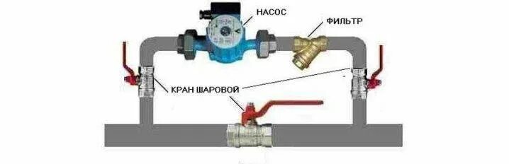 Подключение насоса к системе отопления Байпас для системы отопления - купить в Ставрополе, цена 1 603 руб., дата размещ