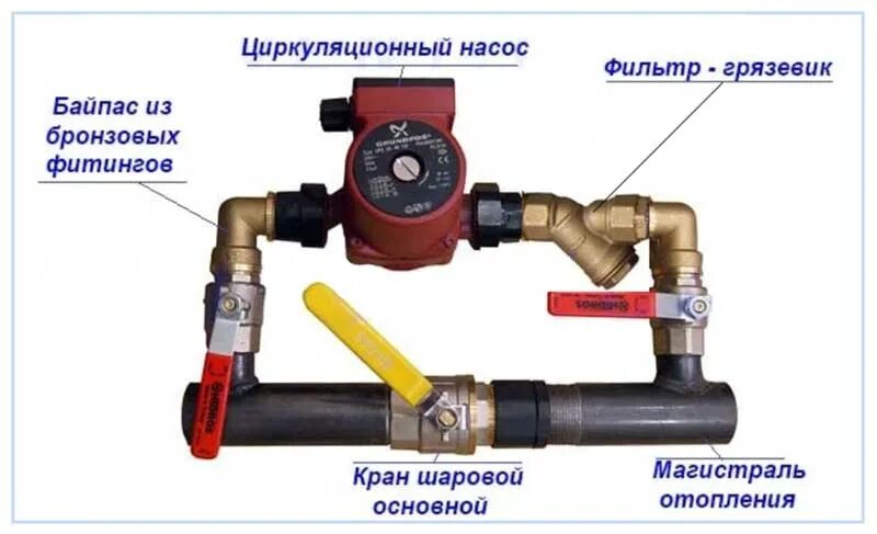 Подключение насоса к системе отопления Система отопления открытого типа - разновидности и монтаж