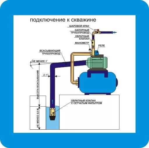 Подключение насоса к скважине Насосная станция для колодца: схема подключения, правильная установка по видео, 