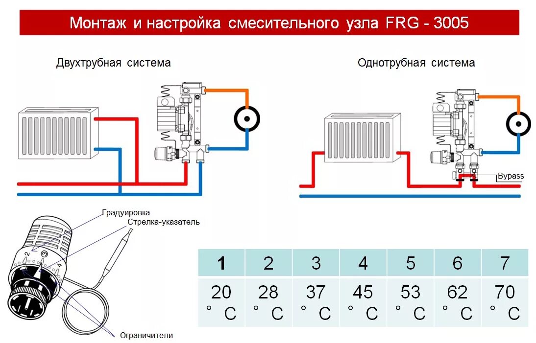 Подключение насоса к теплом полу Модуль для регулирования теплого пола WATTS FRG 3005-5, мощность до 5кВт (до 50 