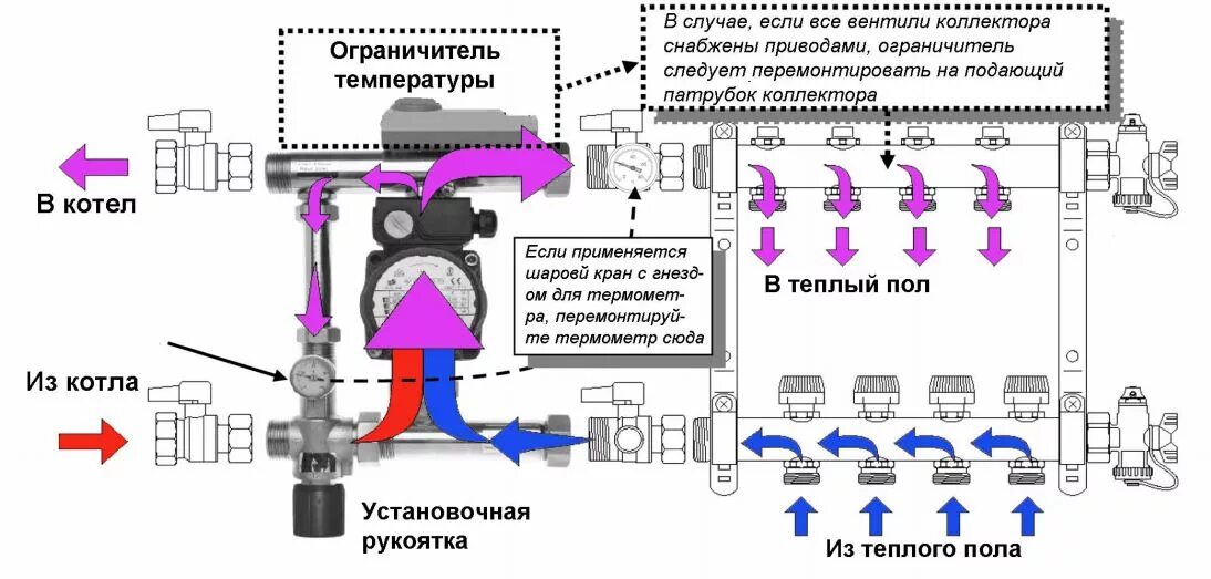 Подключение насоса к теплому полу без коллектора Готовый модуль для регулирования теплого пола WATTS ISOTHEM, мощность 15кВт