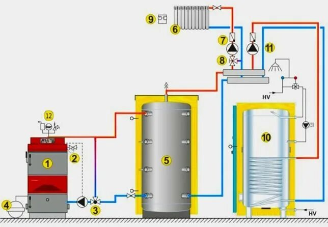 Подключение насоса к твердотопливному котлу Схема обвязки твердотопливного котла, соединение с буферной емкостью Locker stor