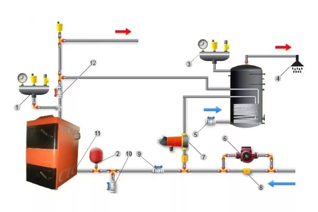 Подключение насоса к твердотопливному котлу Трёхходовой клапан для бойлера косвенного нагрева - Как выбрать и подключить трё