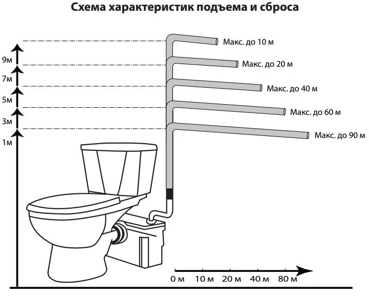 Подключение насоса к унитазу Туалетный насос Jemix STP-800