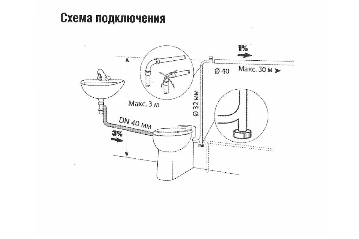 Подключение насоса к унитазу SFA Sanicompact 43 Silence ECO+ купить, установить, отремонтировать насос в Моск