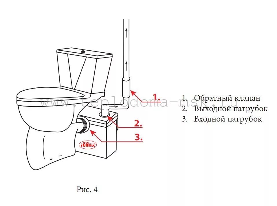 Подключение насоса к унитазу Jemix stp 100 lux - Teplodoma-msk