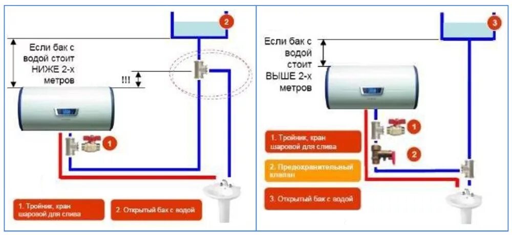 Подключение насоса к водонагревателю Подключение бойлера к водопроводу - самая полная инструкция