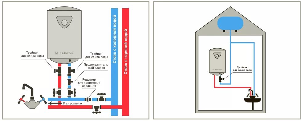 Подключение насоса к водонагревателю Водонагреватели Ariston - современные технологии и классический дизайн Новости и