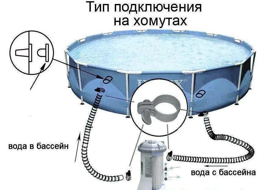 Подключение насоса каркасного бассейна Фильтр для каркасного бассейна фото - DelaDom.ru