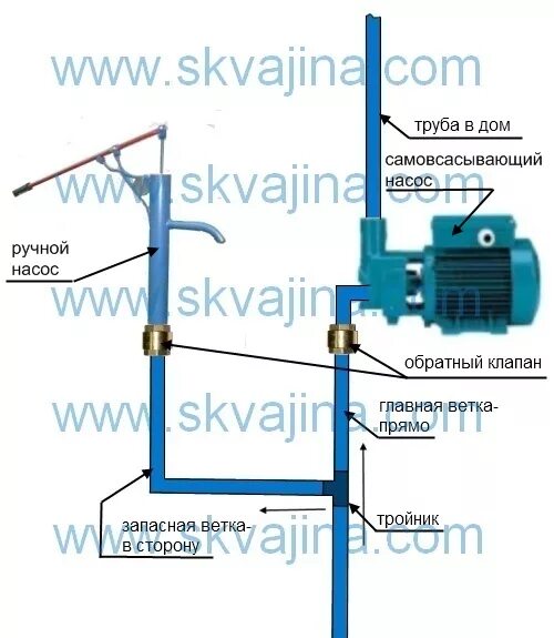 Подключение насоса колонке Ответы Mail.ru: как подключить мото помпу к руной помпе для закачивания и подачи