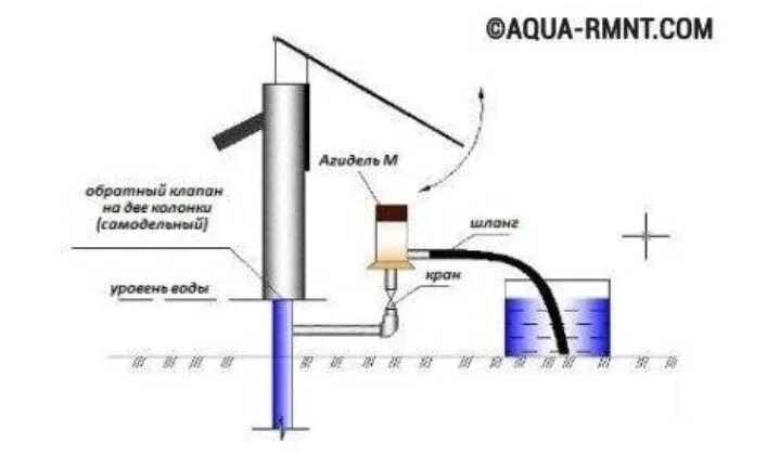 Подключение насоса колонке Ответы Mail.ru: Как установить насос Агидель?