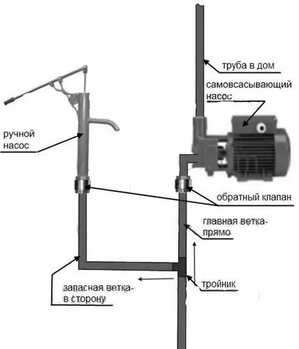 Подключение насоса колонке Как подключить колонку на даче: найдено 85 картинок