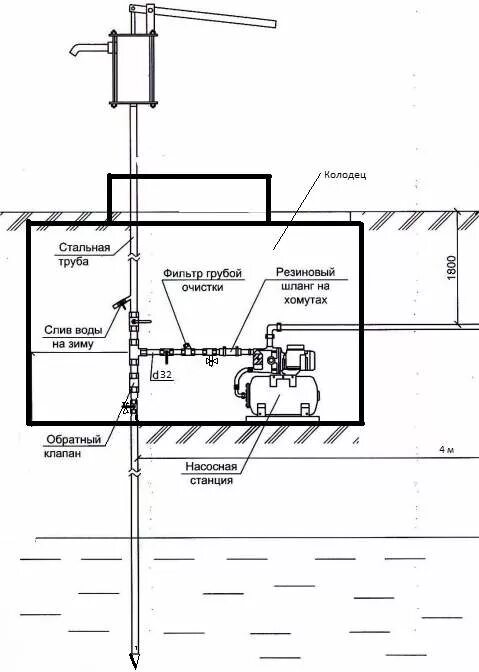 Подключение насоса колонке Абиссинский колодец. Обустройство