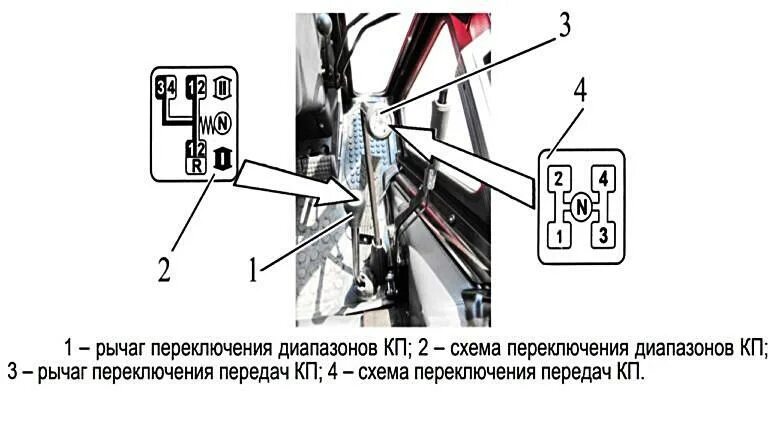 Подключение насоса коробки мтз 1221.3 КПП МТЗ-1221: схема переключения передач opex.ru