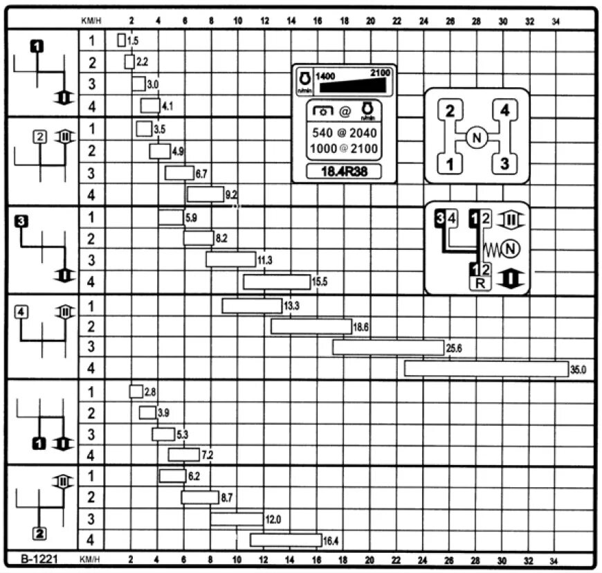 Подключение насоса коробки мтз 1221.3 Скорость трактора беларусь: найдено 74 изображений