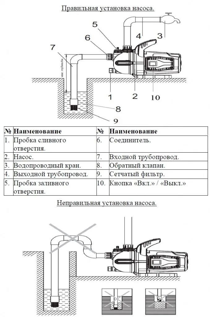 Подключение насоса лео Насосы поверхностные купить: цена в Твери Санар