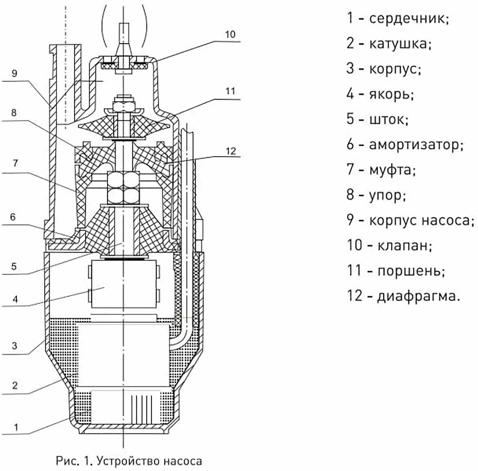 Подключение насоса малыш Насос садовый вибрационный "Водонос" 42/70-16 нижний забор воды, высота подъема 