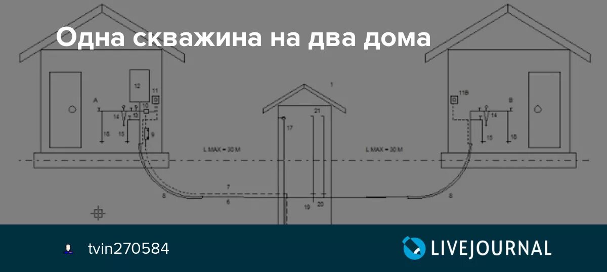 Подключение насоса на два дома Одна скважина на два дома: монтаж, схемы подключения и эксплуатация