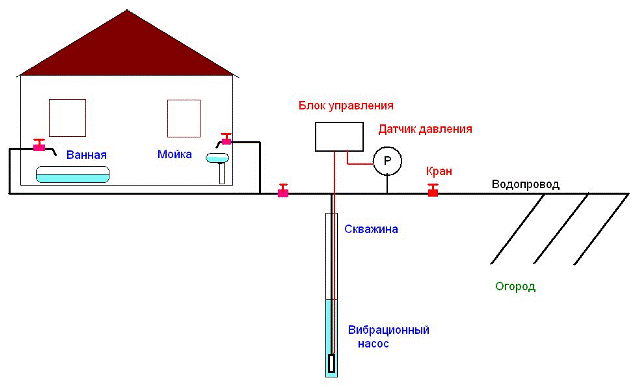 Подключение насоса на два дома home