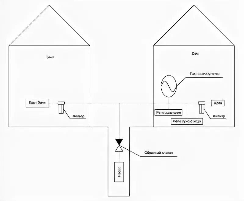 Подключение насоса на два дома Форум сантехников * Форум отопление - Схема водоснабжения между баней и домом