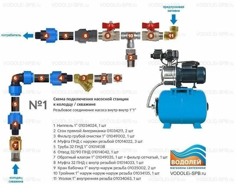 Подключение насоса насосной станции Станция автоматического водоснабжения UNIPUMP AUPS 126 (г/а-2 л) в Санкт-Петербу