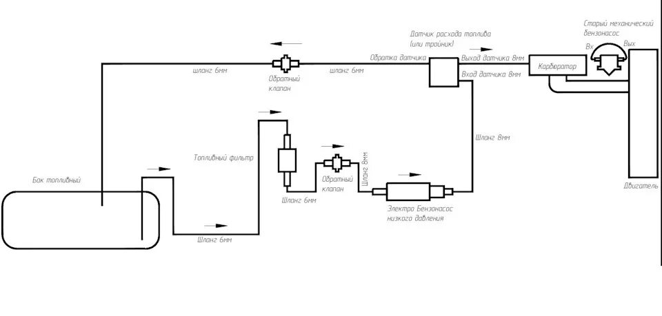 Подключение насоса низкого давления на карбюратор Электрический бензонасос низкого давления вместо механического на карбюратор . Д