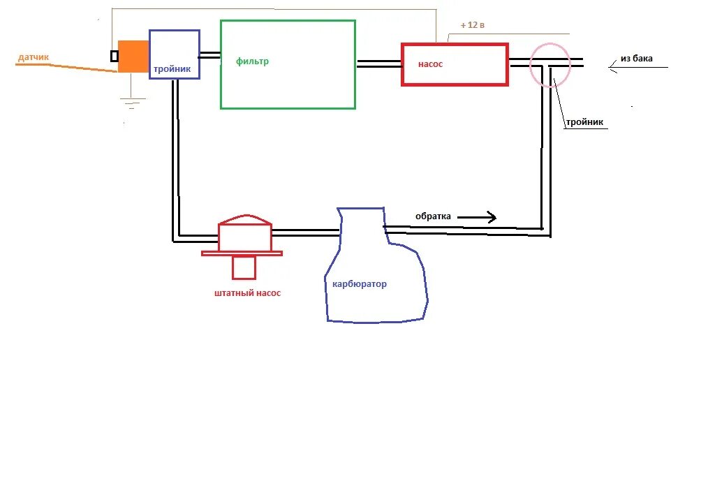 Подключение насоса низкого давления на карбюратор Бензонасос (карбюратор) @ Нива 4x4
