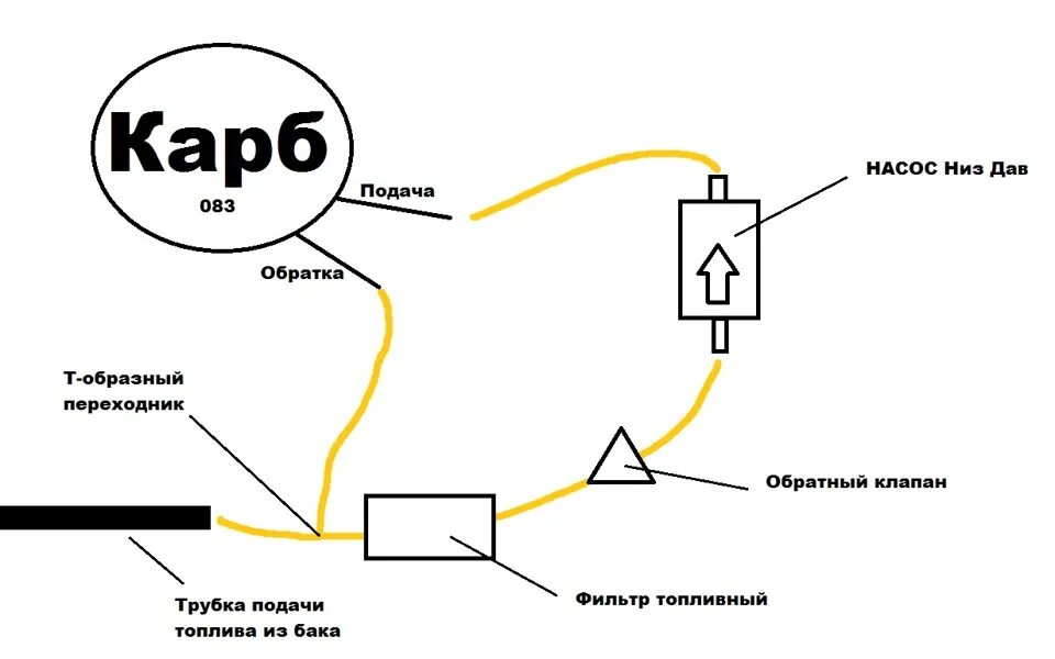 Подключение насоса низкого давления на карбюратор 2. ЭБН низкого давления! Что то пошло не так!) - BMW 3 series (E21), 1,6 л, 1983