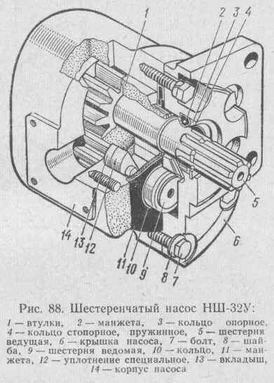 Подключение насоса нш 32 Зерноуборочный комбайн Нива СК 5 технические характеристики, цена, устройство и 