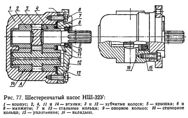 Подключение насоса нш 32 Насос НШ-32У