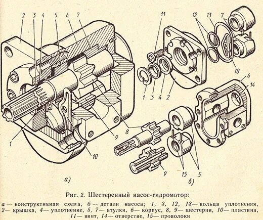 Подключение насоса нш 32 Насос шестеренный НШ