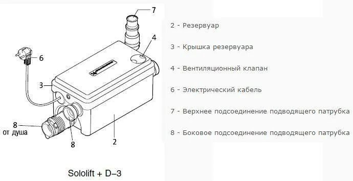 Подключение насоса oasis sd 250 Сололифт для канализации: подключение, обслуживание, принцип работы, характерист