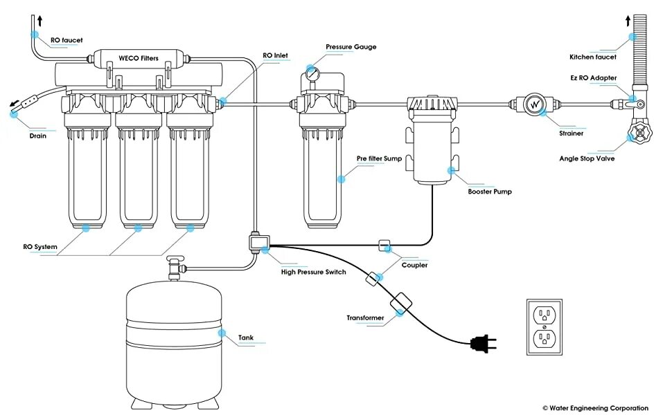 Подключение насоса обратного осмоса WECO Reverse Osmosis (RO) Pressure Booster Pump Kit (GYC-1400): Amazon.com: Indu